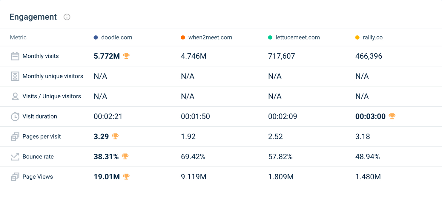 SimilarWeb — 2