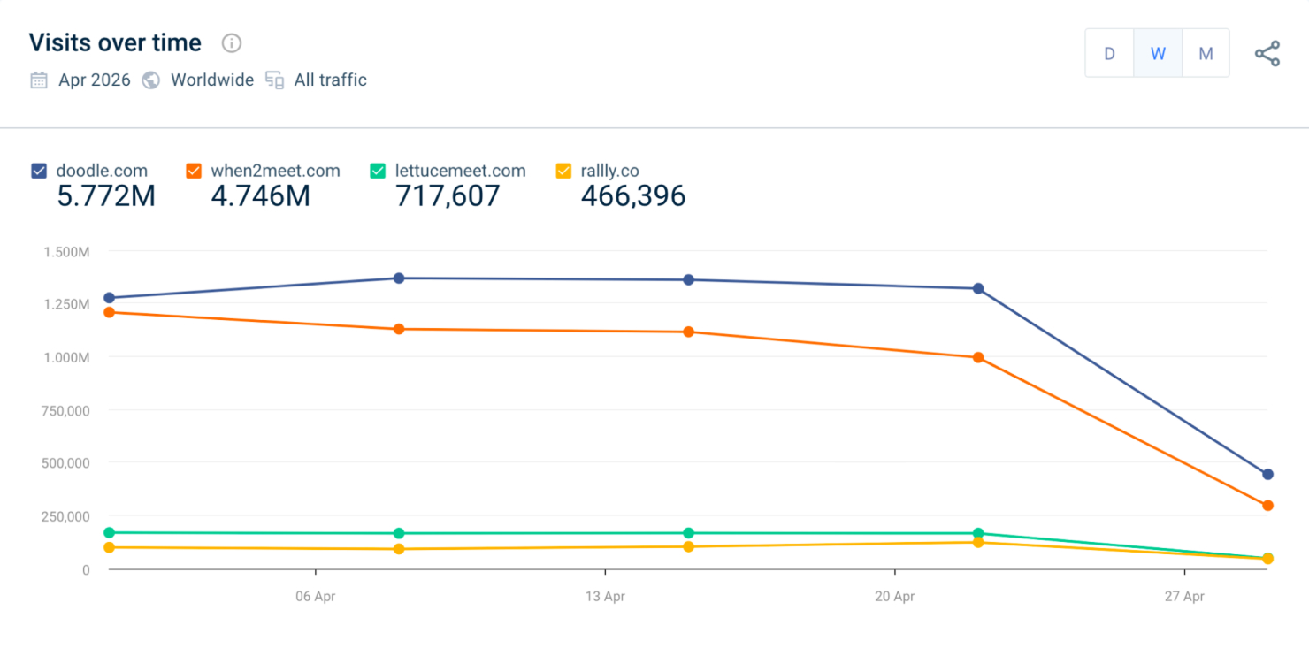 SimilarWeb — 3