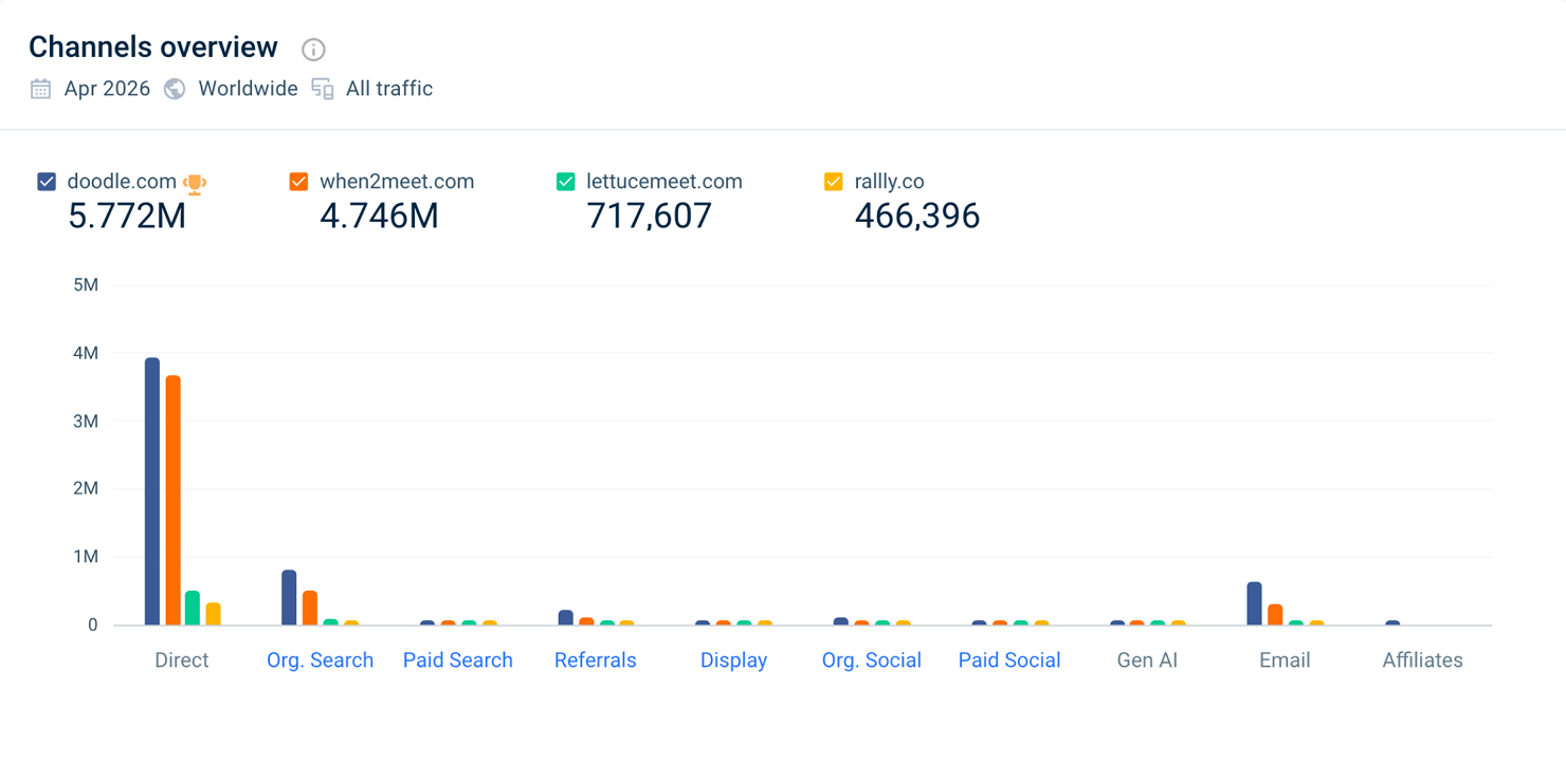 SimilarWeb — 4