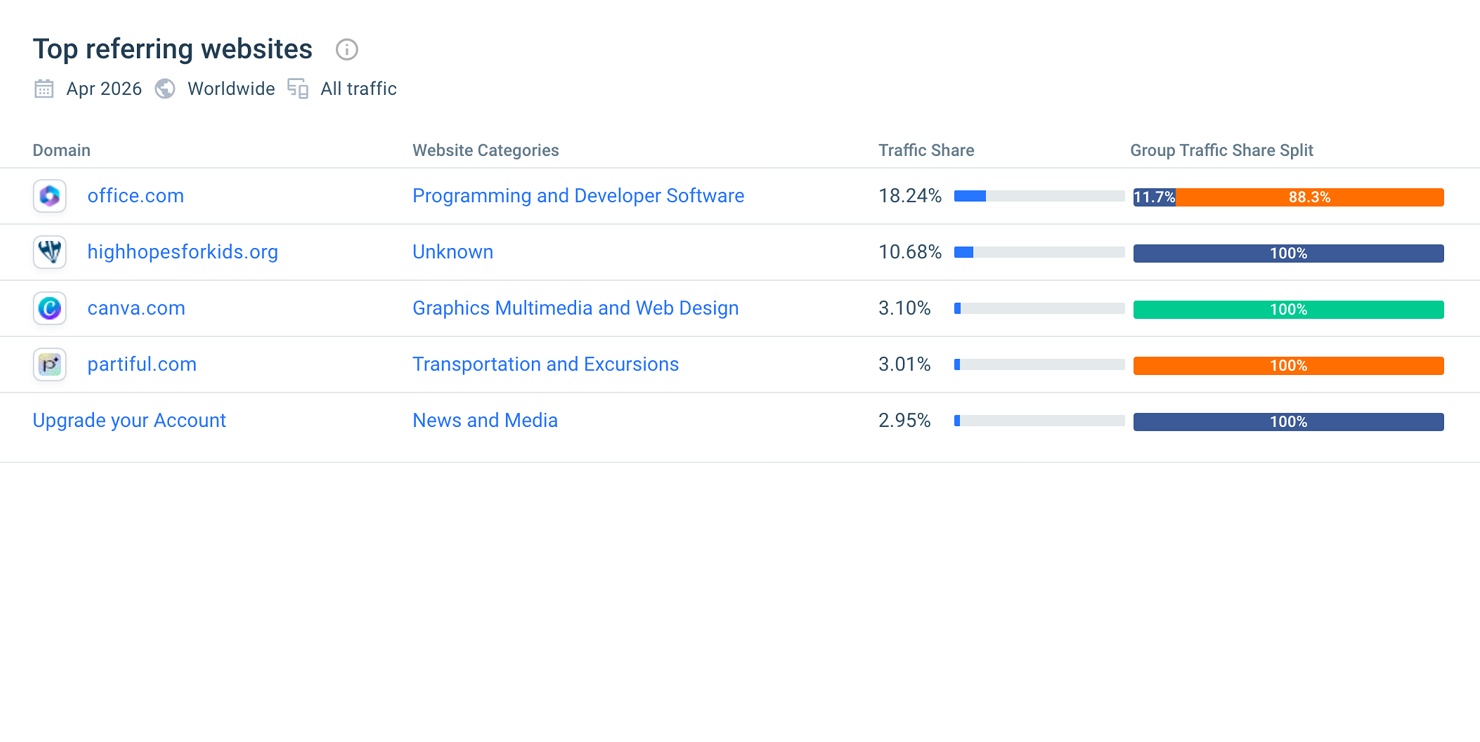 SimilarWeb — 5