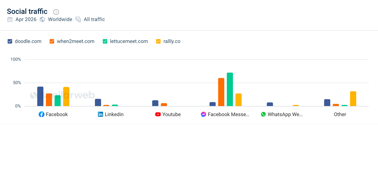 SimilarWeb — 7